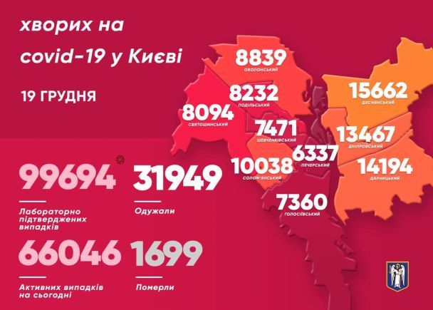  / © Віталій Кличко/Тelegram