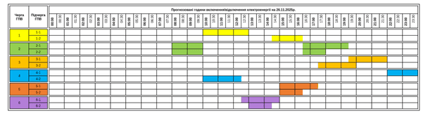 Графік відключення світла на Закарпатті 26 листопада