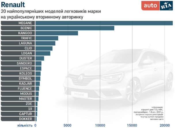  / © auto.ria.com