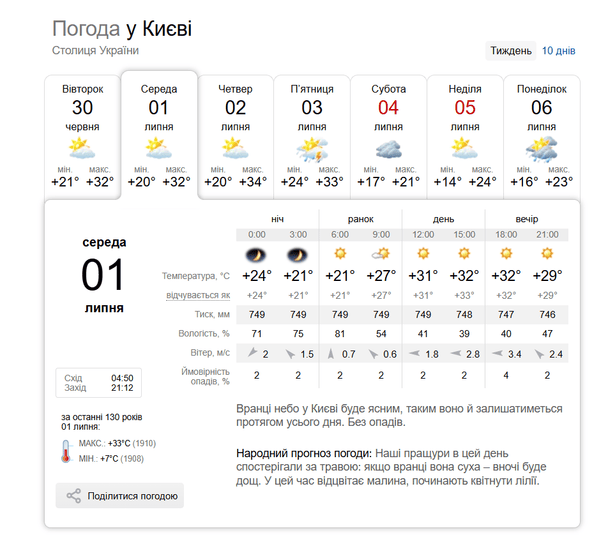 Погода у Києві 1 липня / © скриншот