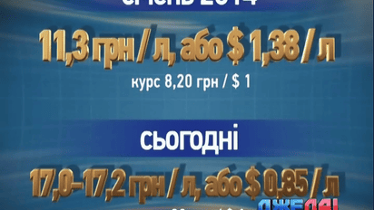 Цена на бензин в Украине растет из-за роста курса доллара