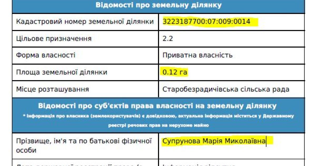 Родственники судьев владеют землей в Тарасовке / © Наші гроші