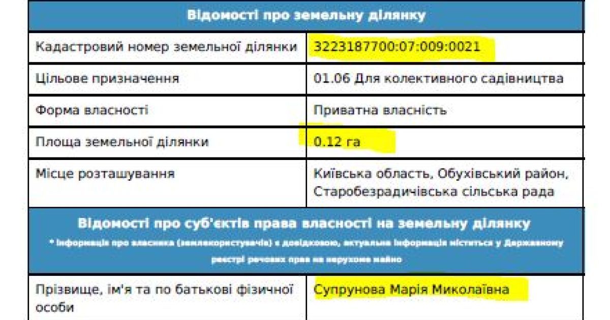 Родственники судьев владеют землей в Тарасовке / © Наші гроші