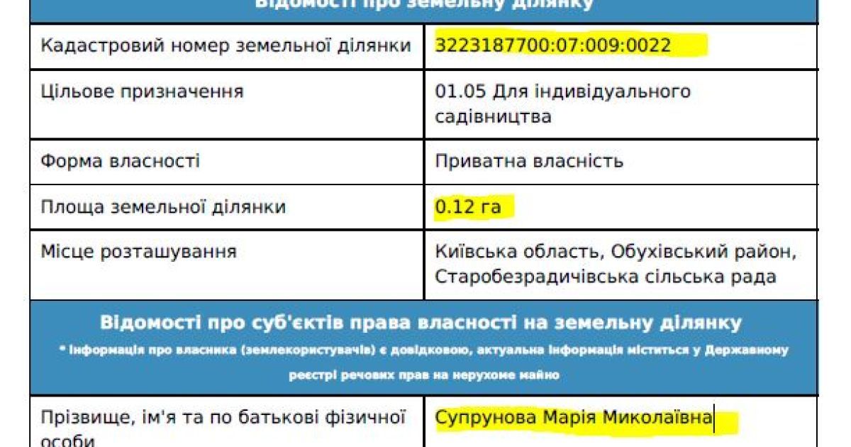 Родственники судьев владеют землей в Тарасовке / © Наші гроші