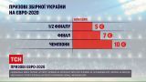 Євро-2020: українська збірна вже заробила 16 мільйонів євро