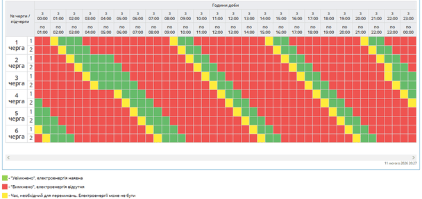 Графік відключення світла на Полтавщині 12 лютого