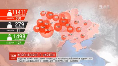 В Україні вже понад 11 тисяч інфікованих коронавірусом