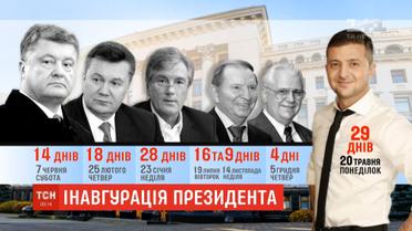 Зеленський найдовше з усіх президентів України чекав своєї інавгурації