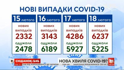 В Украине растет количество больных на коронавирус: лидер – Ивано-Франковская область