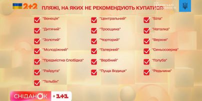 Купаються, а дозволу не давали: які водойми у Києві безпечні