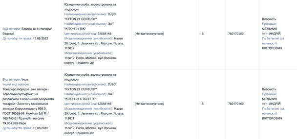 Заступник директора ФДМУ зберігає в Росії золото.  / © E-декларація