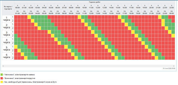 График отключения света на Полтавщине 1 февраля
