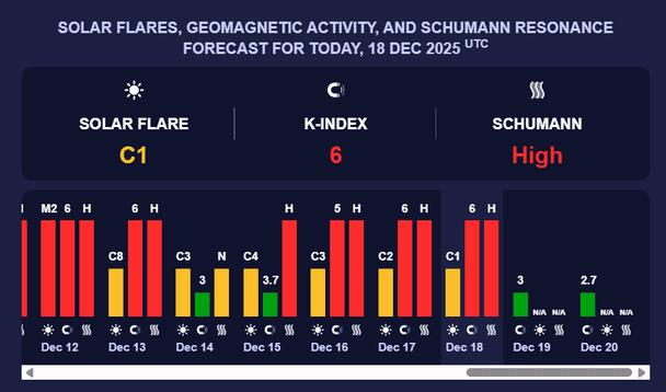 Магнітна буря 18 грудня. Фото: meteoagent.