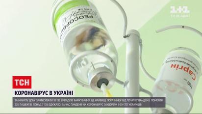 Коронавірус в Україні: ситуація з захворюваністю ускладнюється щодня