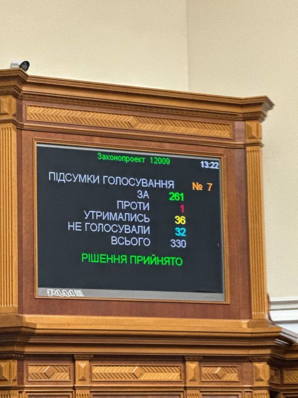 Результат голосування за звільнення Віталія Коваля / © Telegram-канал Ярослава Железняка