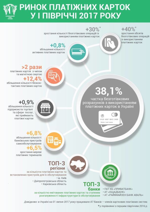  / © Національний банк України