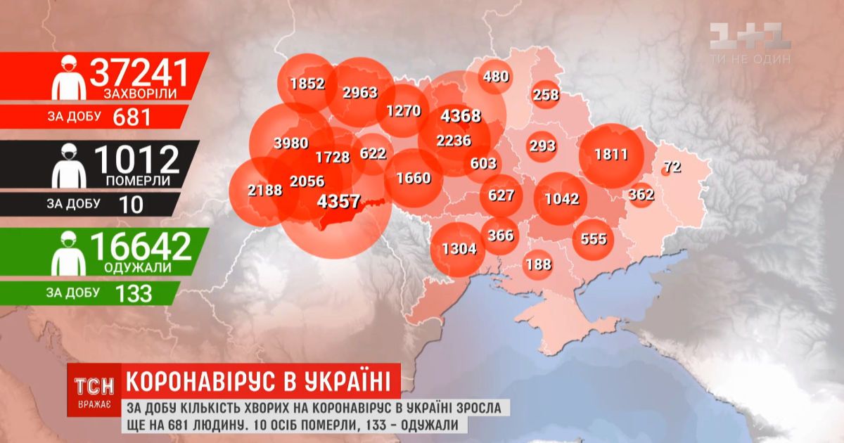 Статистика COVID-19: за сутки выявлено 681 новых инфицированных, среди них 100-летний мужчина