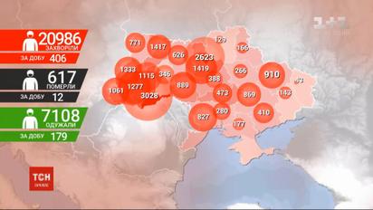 В Украине уже почти 21 тысяча инфицированных коронавирусом