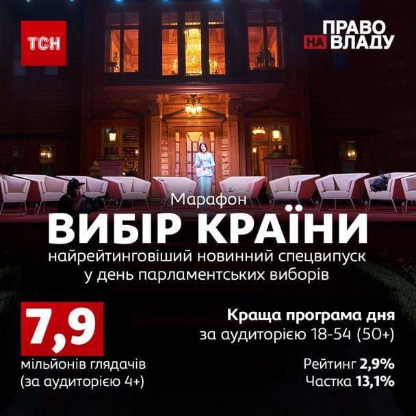  / © ТСН