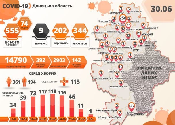  / © Донецька ОДА