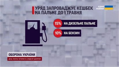 Кешбек до 15% на пальне: як і коли це працюватиме