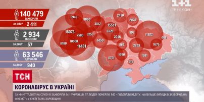 За прошлые сутки в Украине обнаружили 2411 новых случаев коронавируса
