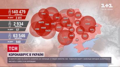 За прошлые сутки в Украине обнаружили 2411 новых случаев коронавируса