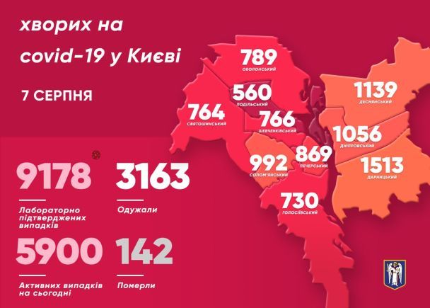  / © Виталий Кличко/Тelegram