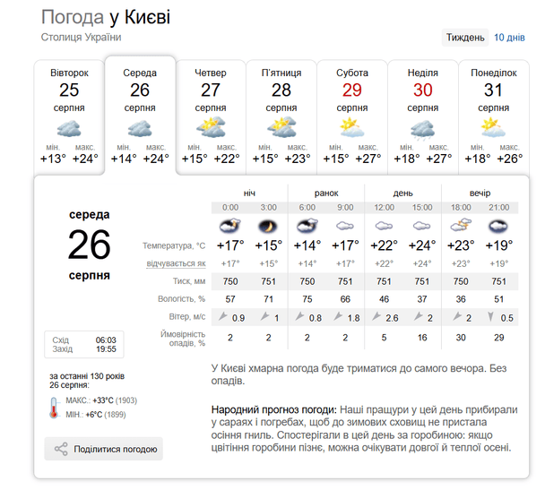 Погода у Києві 26 серпня / © скриншот