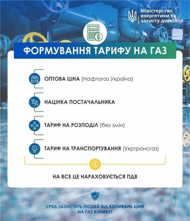  / © Министерство энергетики и защиты окружающей среды Украины