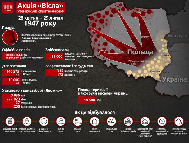 Інфографіка про масштаби акції 