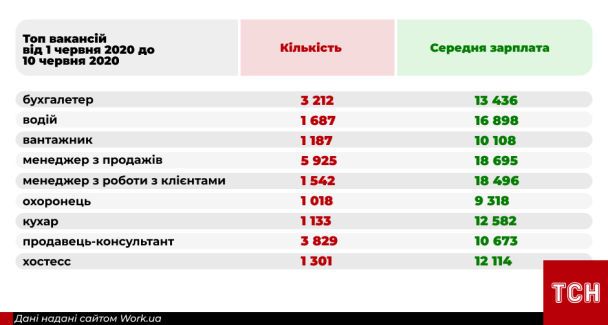  / © tsn.ua