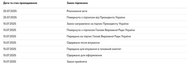 Закон України. / © Верховна Рада