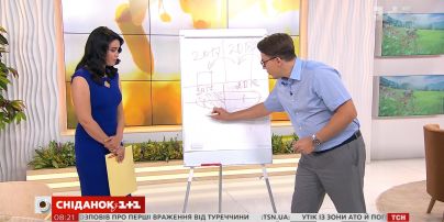 Як вивчити дитину на контрактній формі за рахунок держави