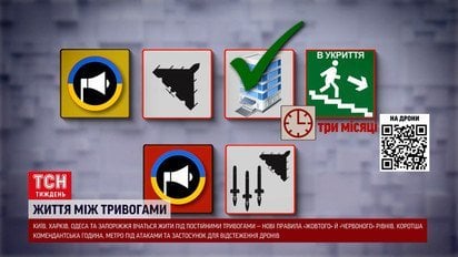 Нескінчені тривоги: зміни в Києві, які торкнулися всіх! Як працювати під обстрілами?