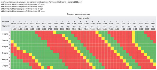 Графік відключення світла в Полтавській області / © ДТЕК