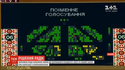 ВР приняла изменения в Госбюджет-2020 и новый закон о борьбе с коронавирусом