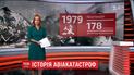 Трійка найвідоміших авіакатсроф, в яких загинули футболісти