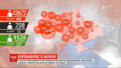В Україні підтверджено понад 23,5 тисячі випадків коронавірусу