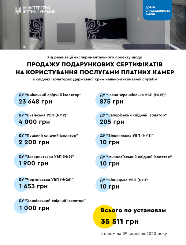  / © Міністерство юстиції України