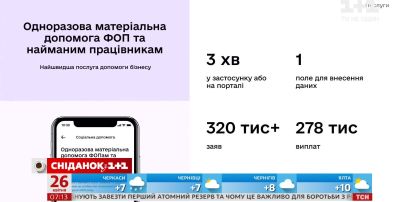 Хватит ли на всех ФЛП по 8 тысяч гривен помощи от государства – Экономические новости