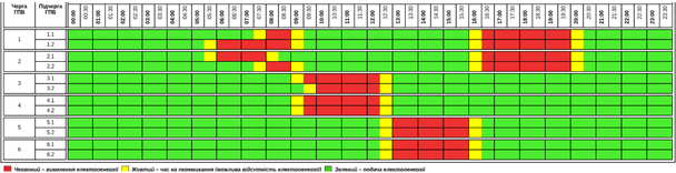 Графік відключення світла на Тернопільщині 3 грудня