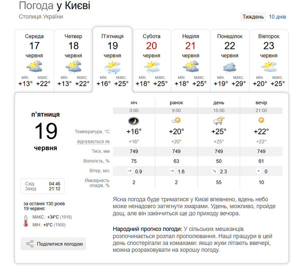 Погода у Києві 19 червня / © скриншот