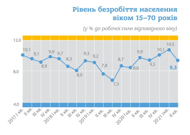 Инфографика: ukrstat.gov.ua