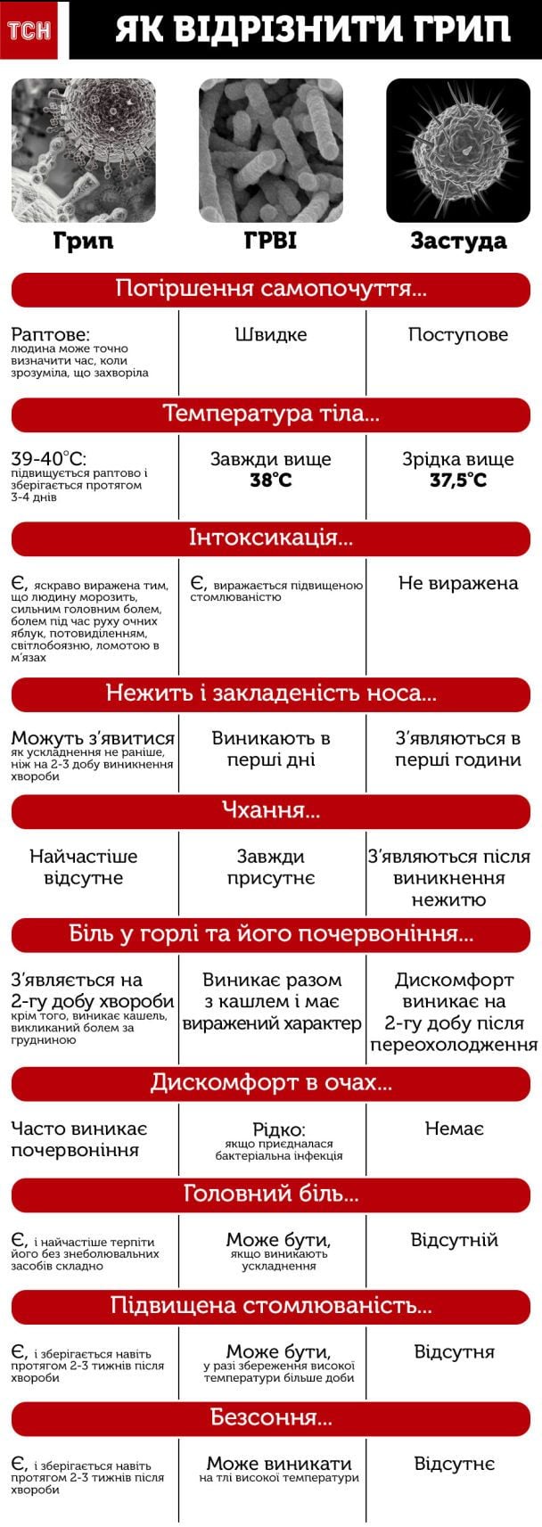  / © ТСН.ua