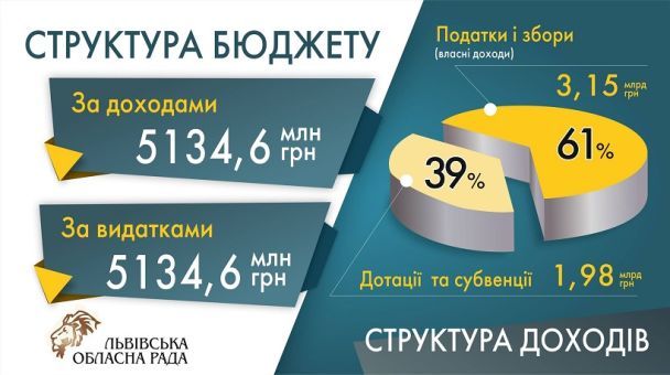  / © Львівська обласна рада