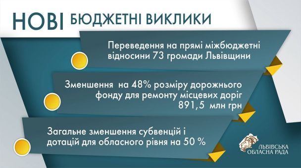  / © Львівська обласна рада