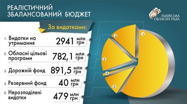  / © Львівська обласна рада