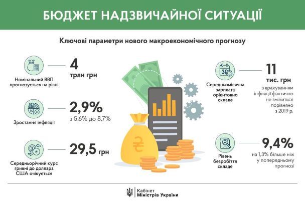  / © Денис Шмигаль / Facebook