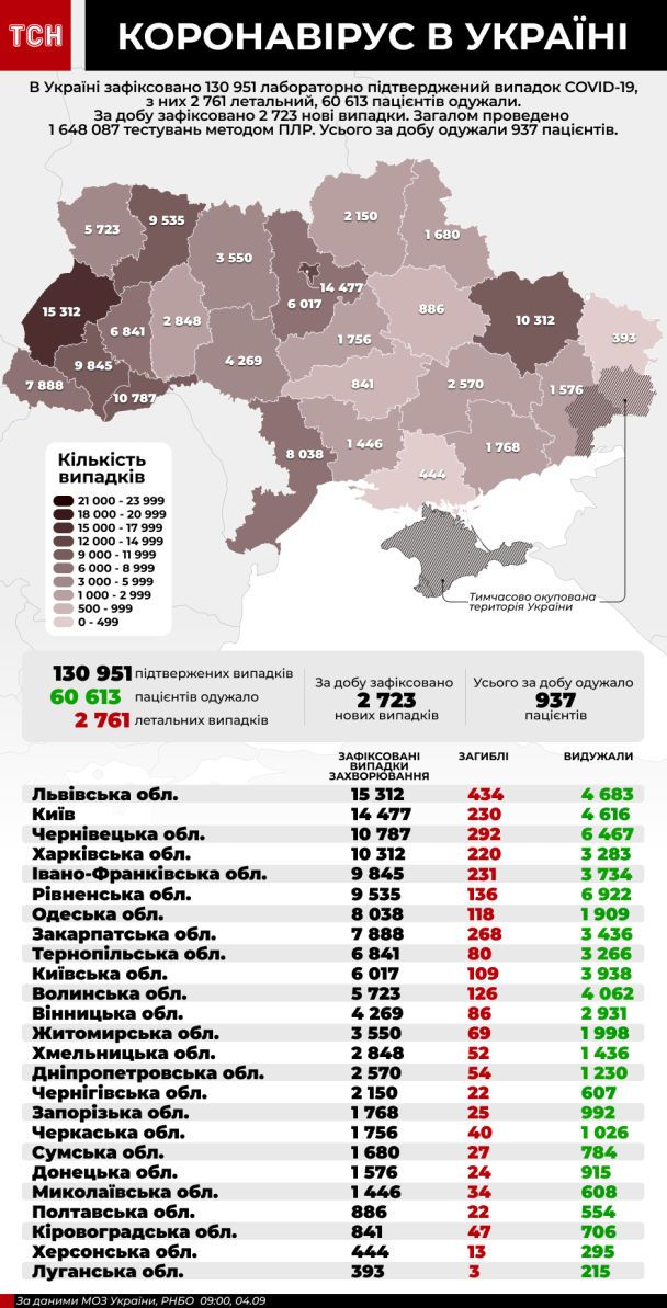  / © ТСН.ua